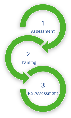 Assessment & Adaptive Training